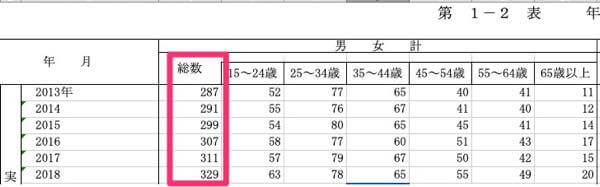 転職 当たり前