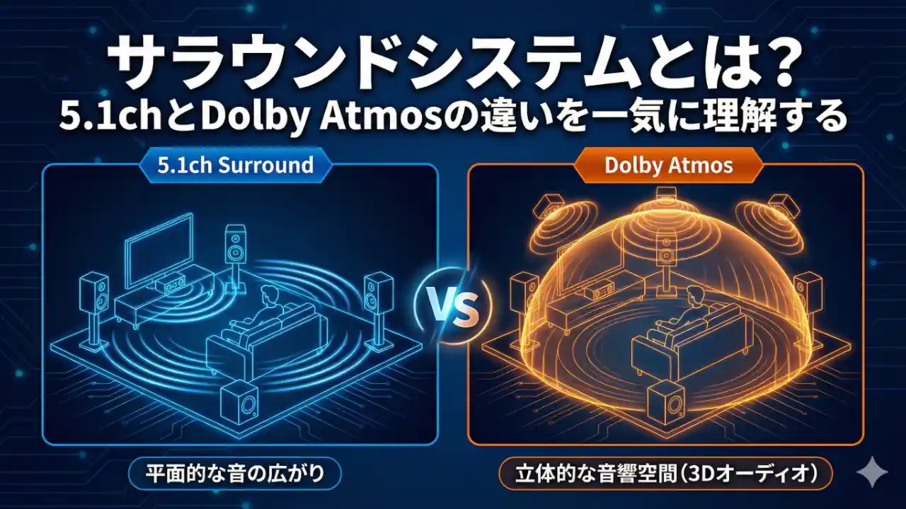 5.1 chとDolby Atmosの違いを平面と空間的な視覚で違いを表しているアイキャッチ画像