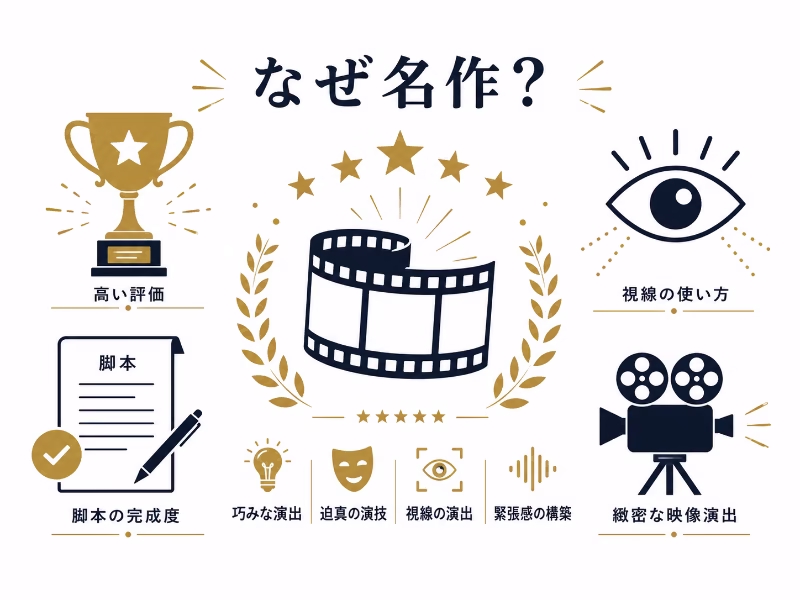 映画フィルムとトロフィーのアイコンで『羊たちの沈黙』が名作とされる理由を表したフラットデザイン画像