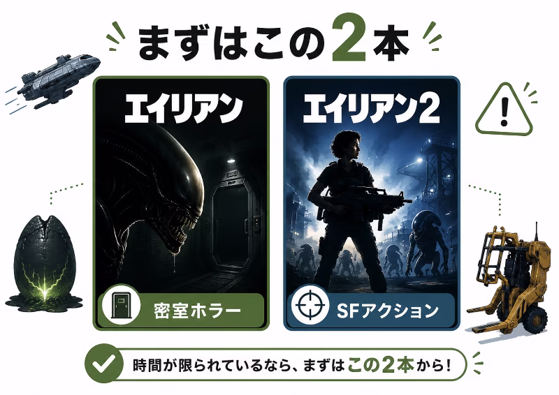 エイリアンシリーズで最低限見るならエイリアンとエイリアン2の2本だと示す挿絵