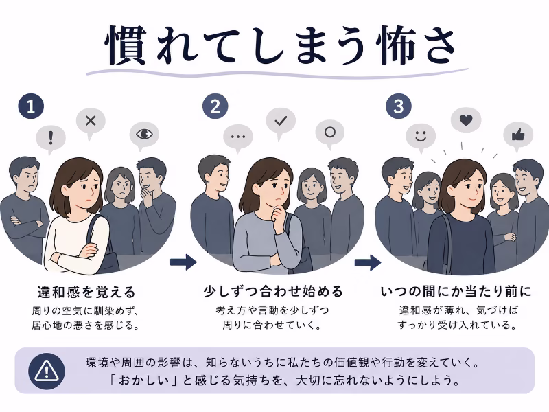 女性が共同体の空気に少しずつ順応していく様子を段階的に示したフラットデザインのイラスト