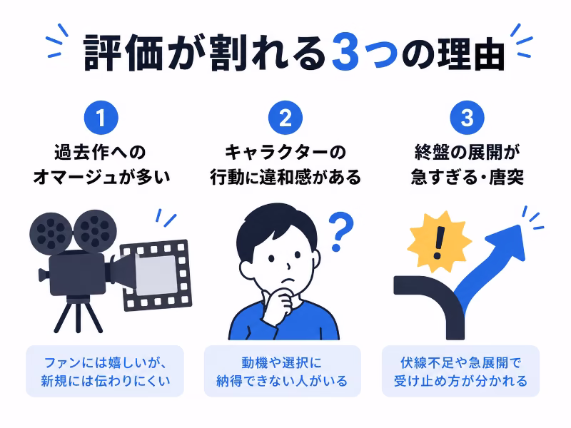 『エイリアン:ロムルス』の評価が割れる3つの理由をまとめたフラットデザインの挿絵
