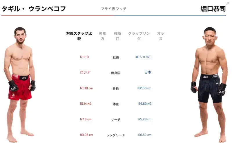 https://jp.ufc.com/event/ufc-fight-night-november-22-2025