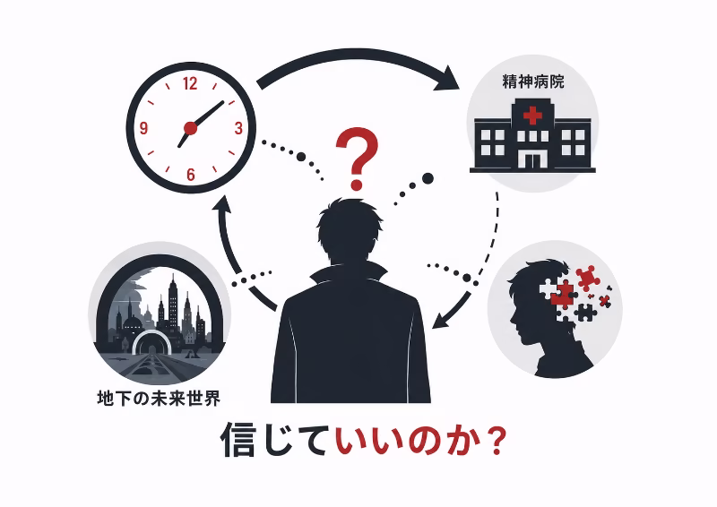 主人公が本当に未来から来たのか分からない不安感を表したフラットデザインの挿絵