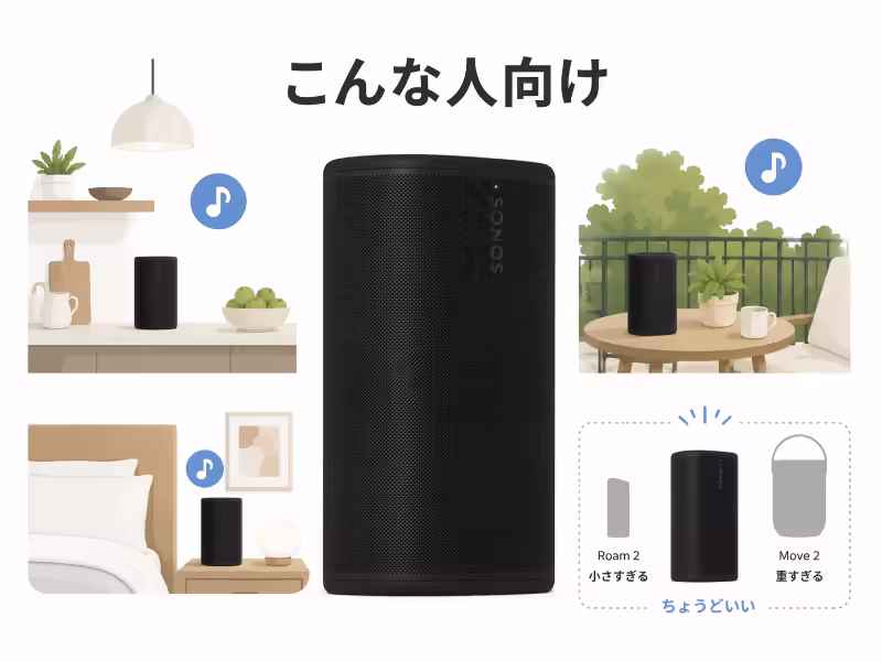 Sonos Playが向いている人の使い方を生活シーンとともに表したフラットデザインの挿絵