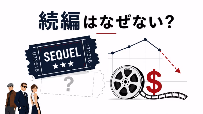 『コードネーム U.N.C.L.E.』の続編がない理由や興行成績を示す、映画フィルムとグラフのフラットデザイン挿絵。