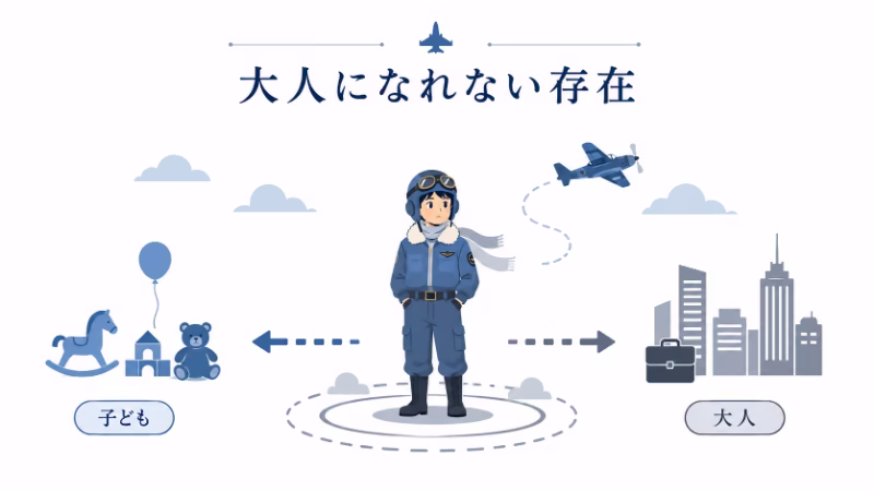 白背景に若いパイロット風の人物と成長できないことを示すモチーフを描いたフラットデザイン。キルドレの特徴を説明する挿絵。