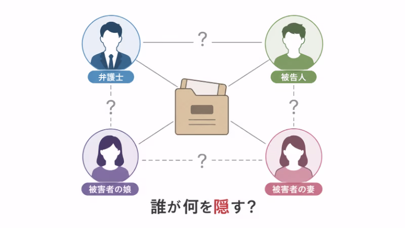 『三度目の殺人』の登場人物と複雑な関係性を示す相関図風の挿絵