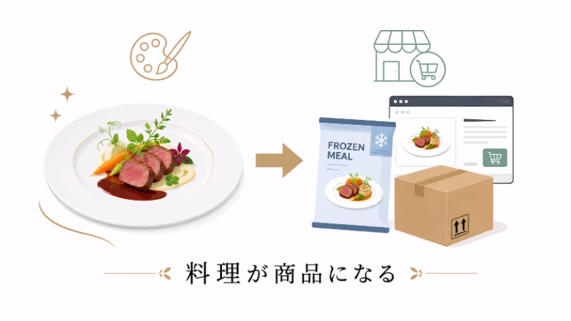 料理が一皿の作品から商品へ変わっていく寂しさを表した挿絵