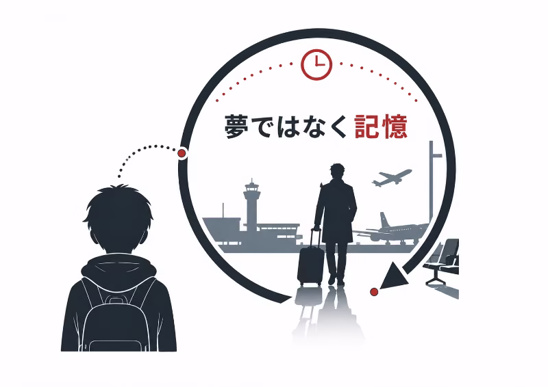 空港で見た光景が夢ではなく記憶だったことを表現した12モンキーズの挿絵