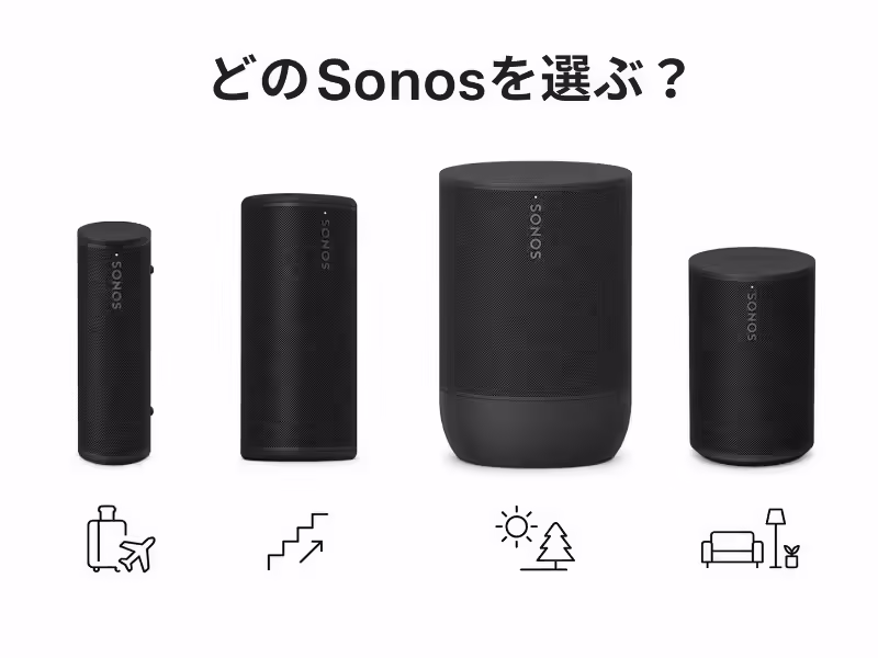 Roam 2、Sonos Play、Move 2、Era 100の使い分けを示したフラットデザインの比較イラスト