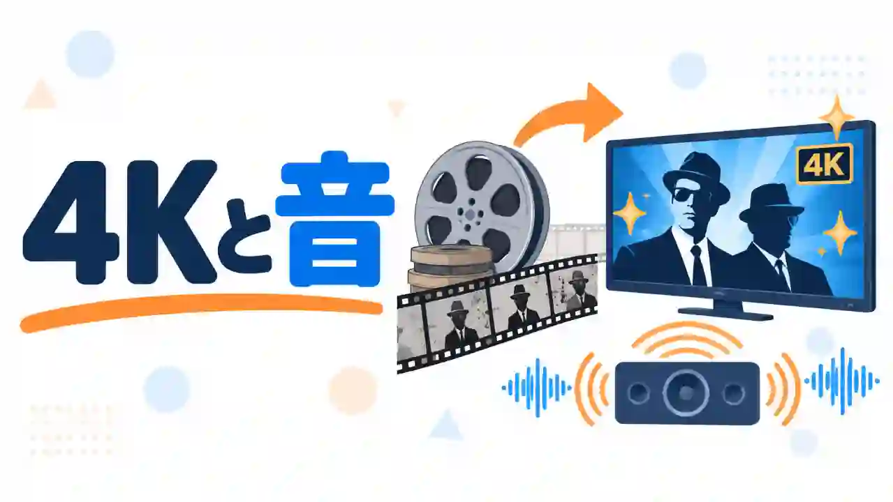 古い映画が4K映像と立体音響へ変わる仕組みを大きな文字と図で示した図解風イラスト