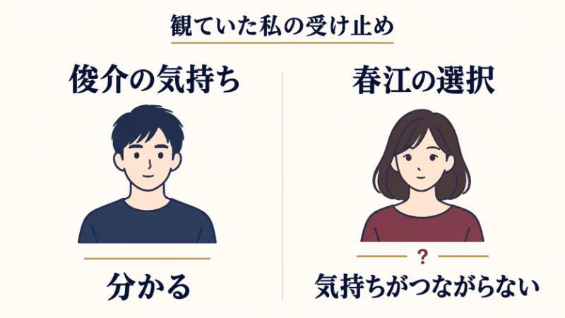 観ていた私の受け止めとして、俊介の気持ちは「分かる」、春江の選択には「気持ちがつながらない」と、簡略化した人物を左右に並べた比較図。