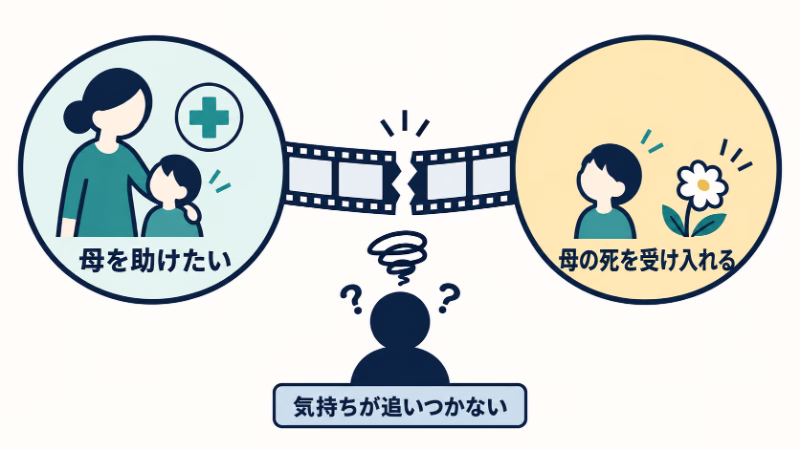 母と少年の「母を助けたい」から、少年と花の「母の死を受け入れる」へ、フィルムが途切れる概念図。下の観客の戸惑いで、物語の転換に気持ちが追いつかない感想を表す。