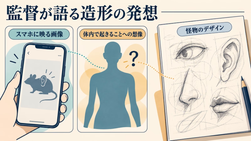 「監督が語る造形の発想」と題し、スマホの耳付きネズミ画像と体内への想像を、目・耳・鼻・口のデザイン素描と並べた図。