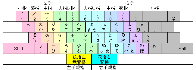 親指シフト nicola配列