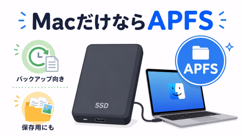 Mac専用で使う外付けHDDやSSDにはAPFSが向いていることを示す図解