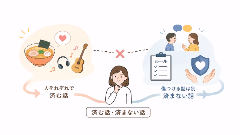 好みの違いと、簡単に人それぞれで済ませてはいけない問題の違いを表現した白背景のフラットデザインイラスト