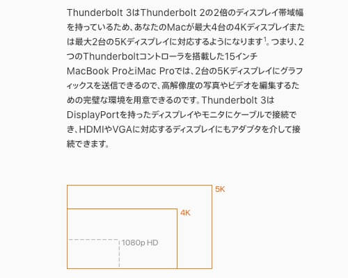 Thunderbolt3 ディスプレイ