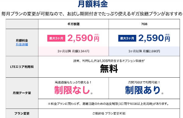 WiMAX　ギガ放題