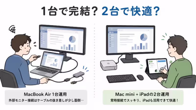 MacBookを外部モニターにつなぐケーブルの抜き差しが面倒なイメージ
