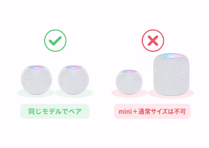 HomePodは同じモデルでしかステレオペアを作れないことを示したイラスト