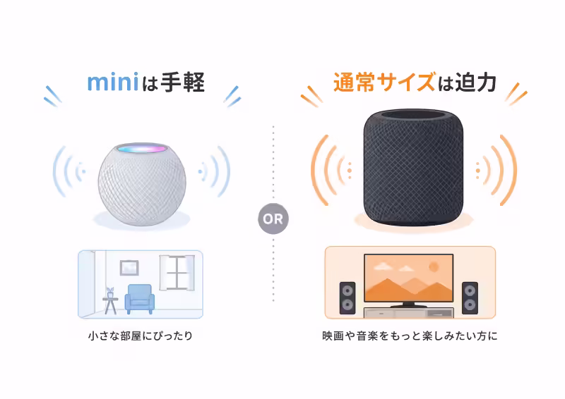 HomePod miniと通常サイズのHomePodの違いをわかりやすく示した比較イラスト