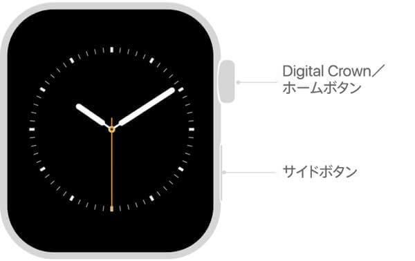 Apple Watchのサイドボタンの役割について