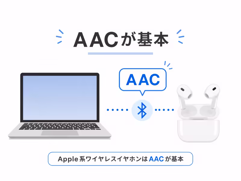 Macと完全ワイヤレスイヤホンの組み合わせでAAC接続を示したフラットデザインの挿絵