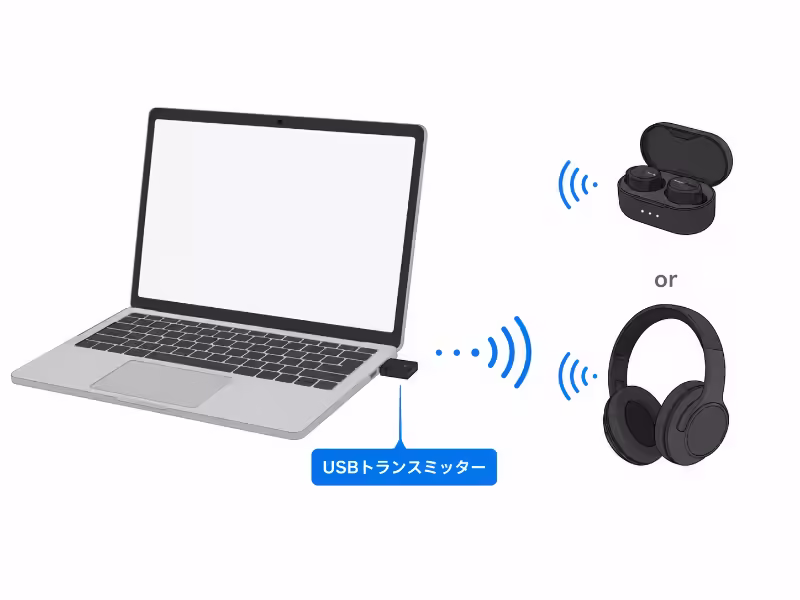MacにUSBトランスミッターを接続してBluetoothイヤホンへ音を送る様子を表したフラットデザインの挿絵