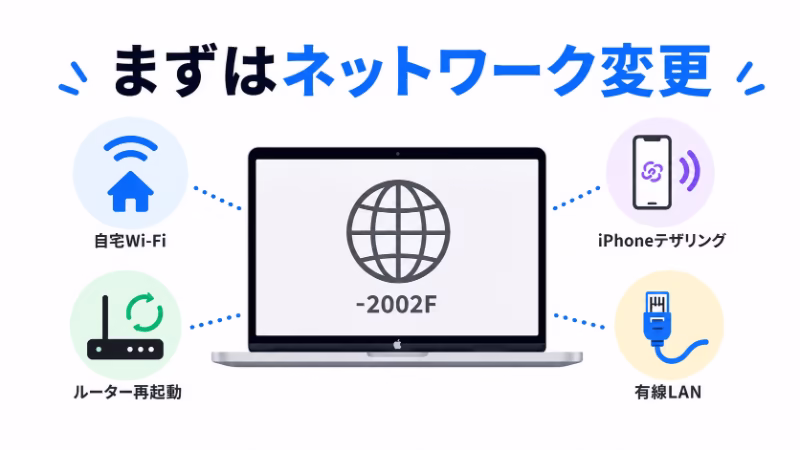 Macの地球儀マークが進まない時にネットワーク変更を試すことを示す画像