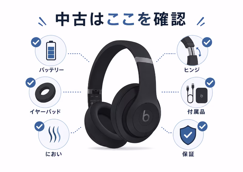 中古のBeatsヘッドホンを買うときの確認ポイントをまとめたイラスト