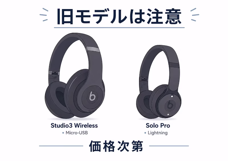 Studio3 WirelessとSolo Proを旧モデルとして注意点つきで示したイラスト
