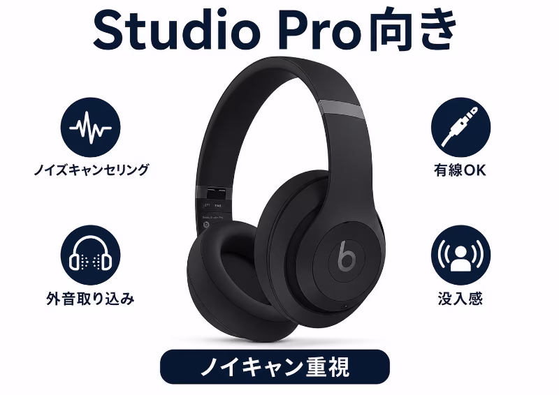 Beats Studio Proがノイズキャンセリング重視の人向けだと示すイラスト