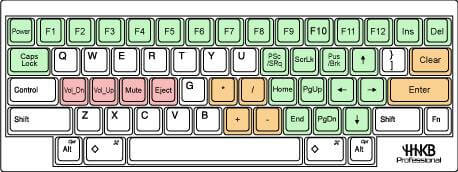 MacでHHKBを使うなら覚えておきたいキーボードショートカット