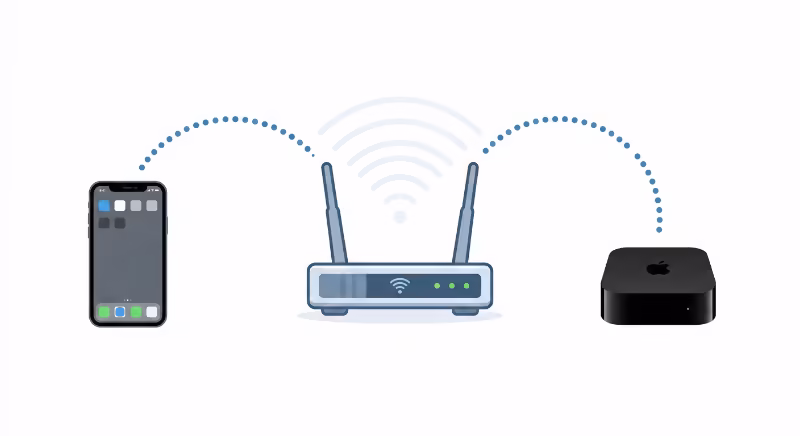 iPhoneとApple TVが同じWi-Fiルーターに接続されていることを示すイラスト