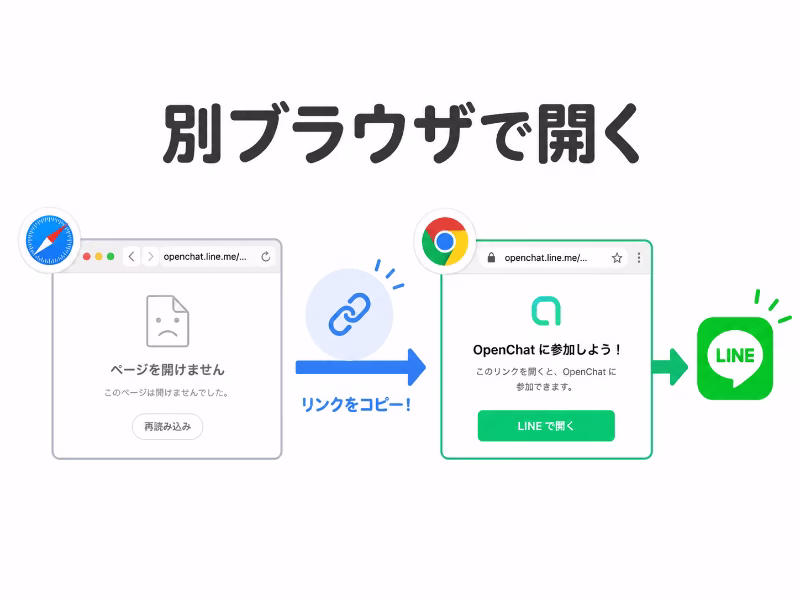 Safariで開けなかった招待リンクをFirefoxやChromeに貼り付けて開き直す流れを示したイラスト