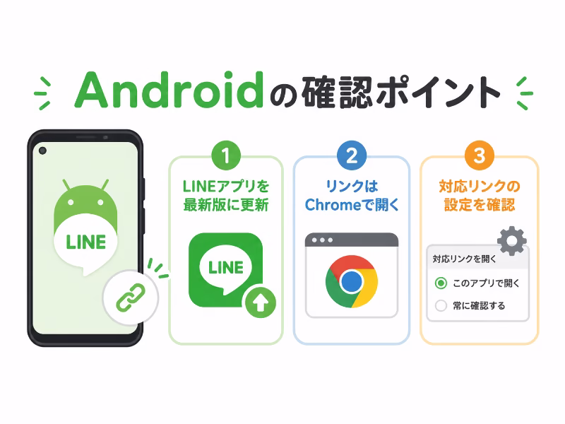AndroidでLINEオープンチャットのリンクが開けない時に、LINE更新・Chrome・対応リンク設定を確認するイラスト