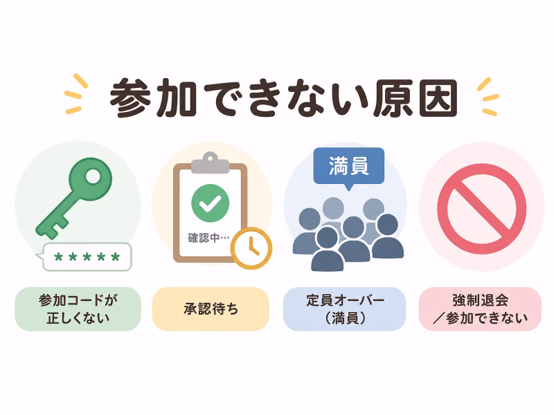 LINEオープンチャットで参加コード、承認待ち、満員、強制退会などの参加できない原因をまとめたイラスト