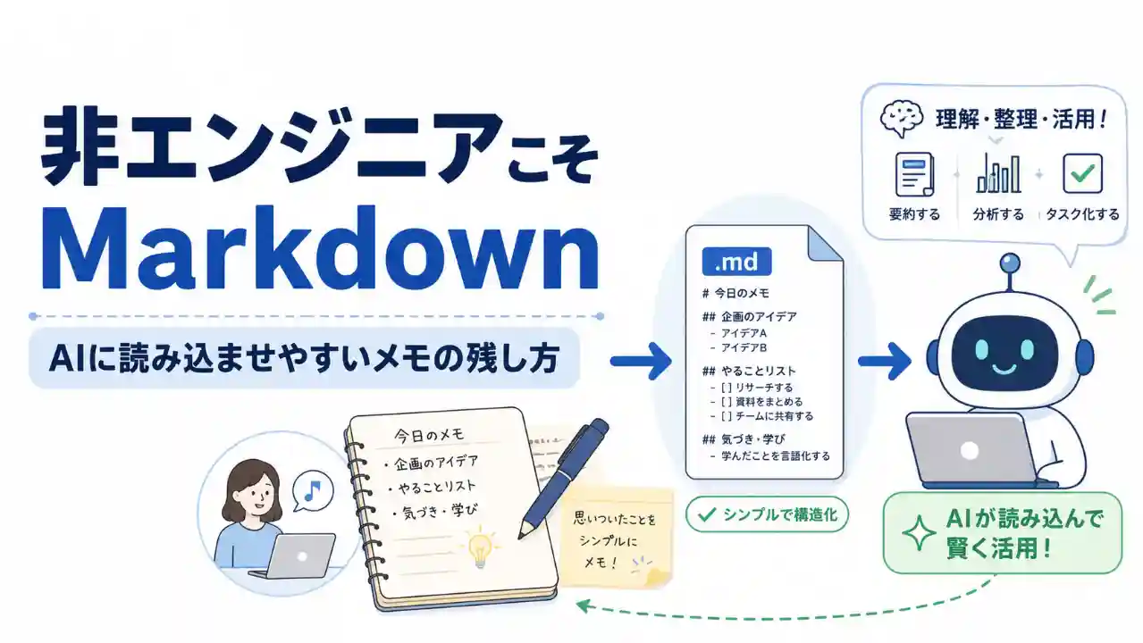 非エンジニアがMarkdownでメモを構造化し、AIに読み込ませて活用する流れを示したアイキャッチ画像