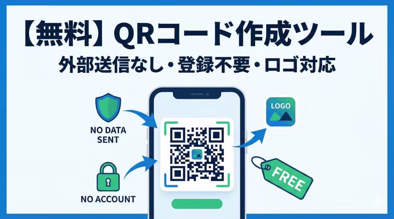 【無料】QRコード作成ツール｜外部送信なし・登録不要・ロゴ対応のアイキャッチ画像。スマートフォンでロゴ入りのQRコードを生成しているイラストの周囲に、「NO DATA SENT（外部送信なし）」「NO ACCOUNT（登録不要）」「LOGO（ロゴ対応）」「FREE（無料）」を示すアイコンとテキストが配置されています。