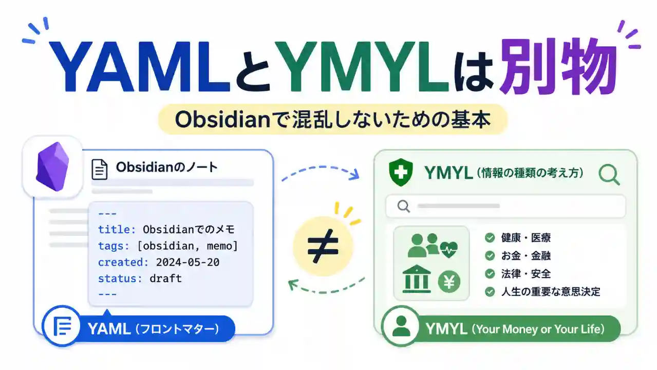 YAMLとYMYLは別物であることを、Obsidianのノート管理とYMYLの情報分類で比較したアイキャッチ画像