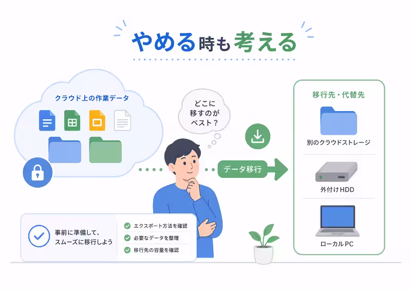 Google Workspaceを解約する時のデータ移行やエクスポートの注意点を表したフラットデザインのイラスト
