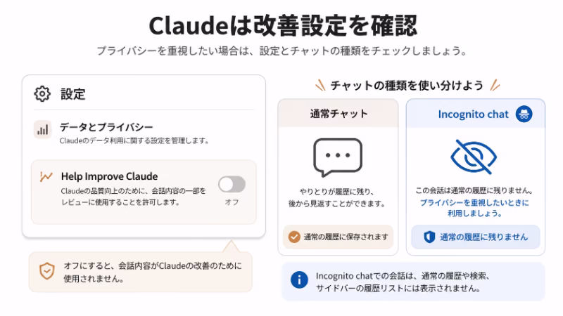 ClaudeのHelp Improve Claude設定とIncognito chatを示す説明画像