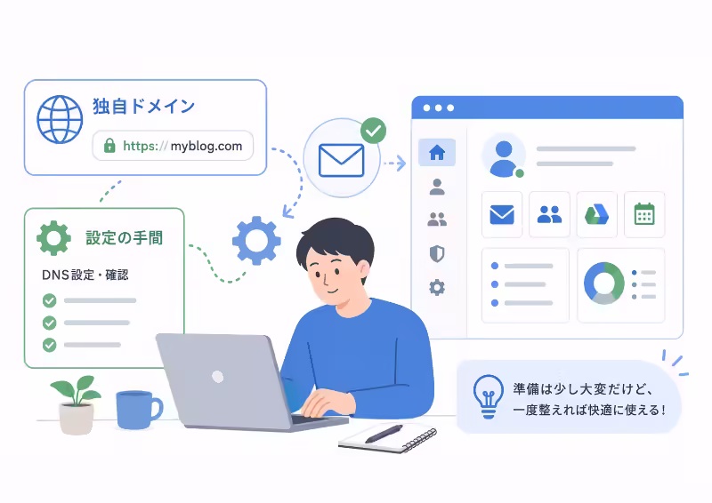Google Workspaceを個人利用する際の独自ドメイン取得、メール設定、管理の手間を表したフラットデザインのイラスト