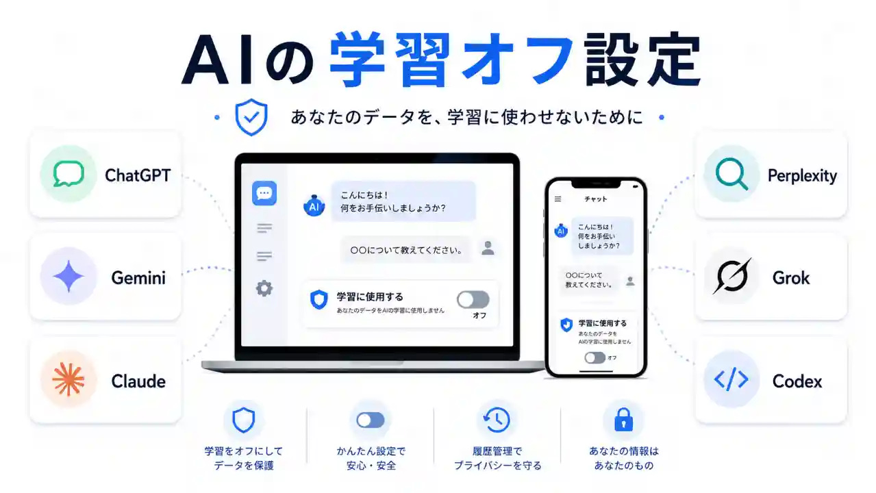 生成AIの学習オフ設定を比較する記事のアイキャッチ画像