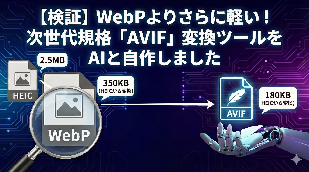 iPhoneのHEIC画像を、WebP変換とAVIF変換で比較した図。