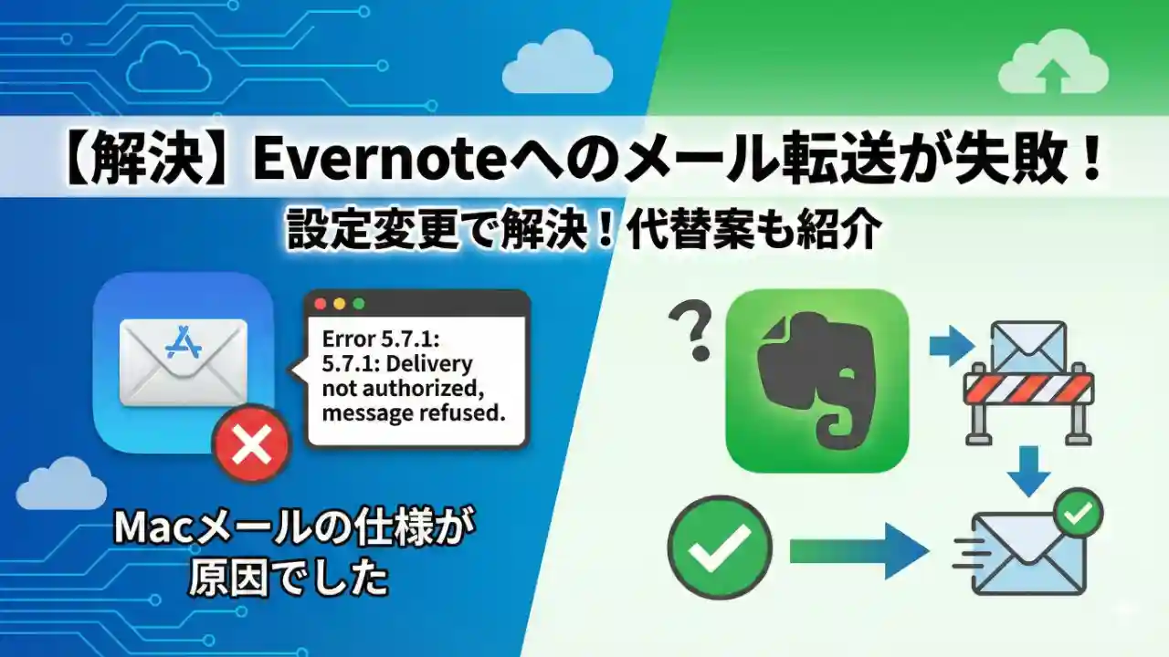 Evernoteへのメール転送がエラー5.7.1でブロックされた時の解決策とMacメール設定の解説しているイラスト