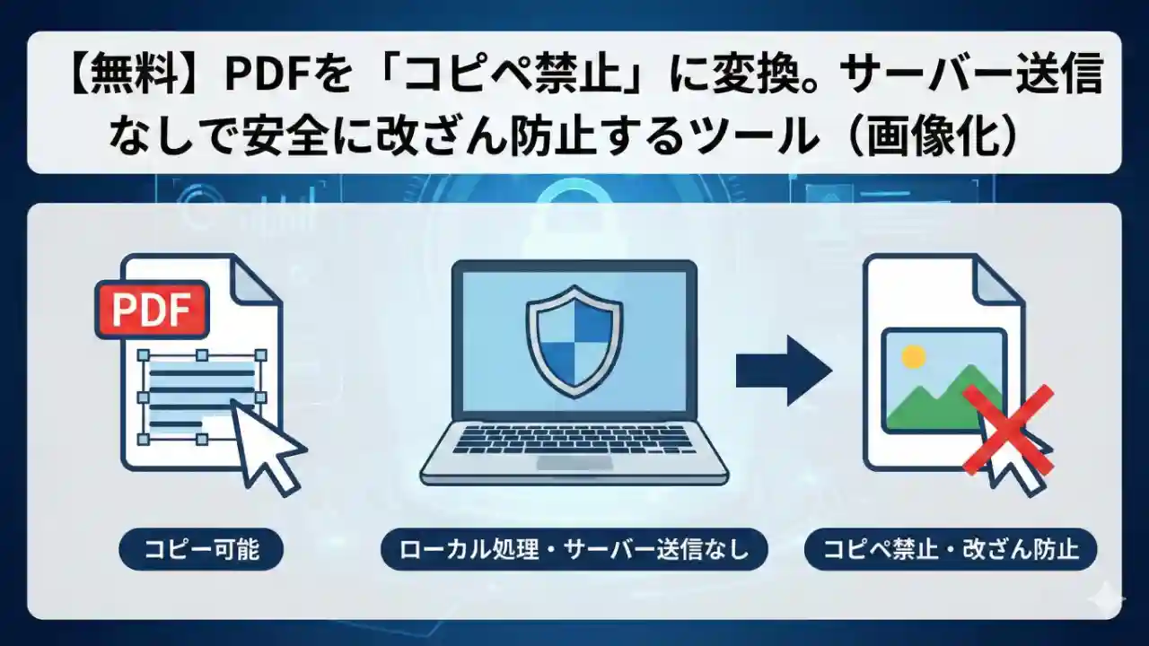 PDFファイルをツールを使うことによって画像化し、コピペや改ざんをできなくしているイラスト。