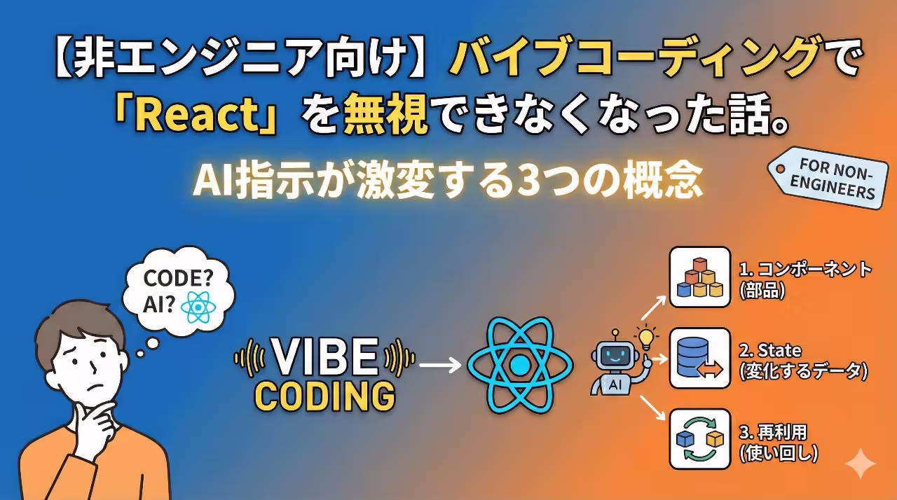 非エンジニアが知っておきたいReactの3つの概念を示している図